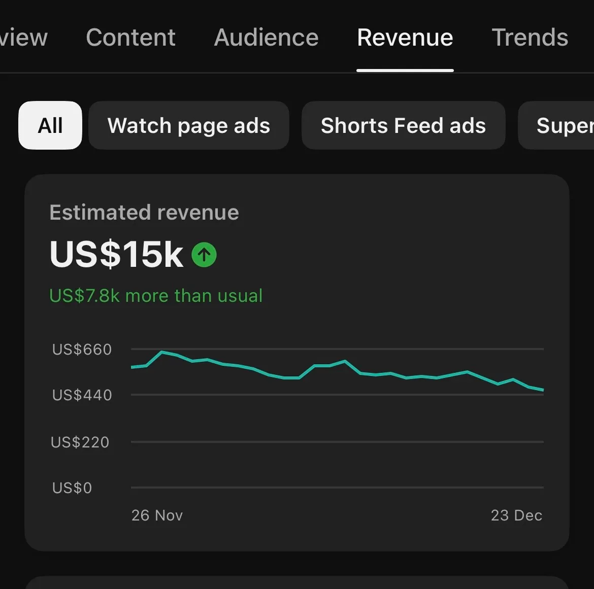 YouTube analitika i prihod faceless kanala 8