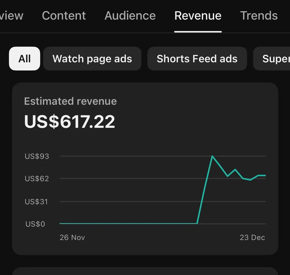 YouTube analitika i prihod faceless kanala 9